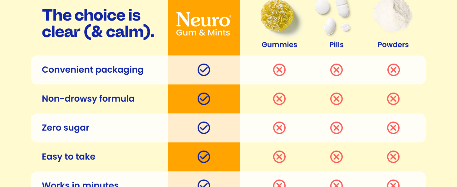 choose neuro calm mints over gummies pills and powders