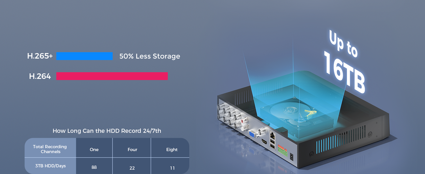 HIgh quality 4K dvr