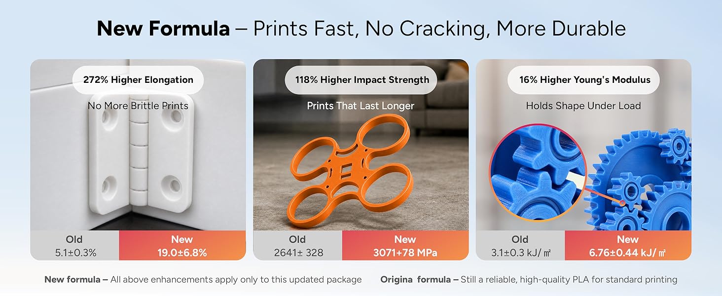 PLA