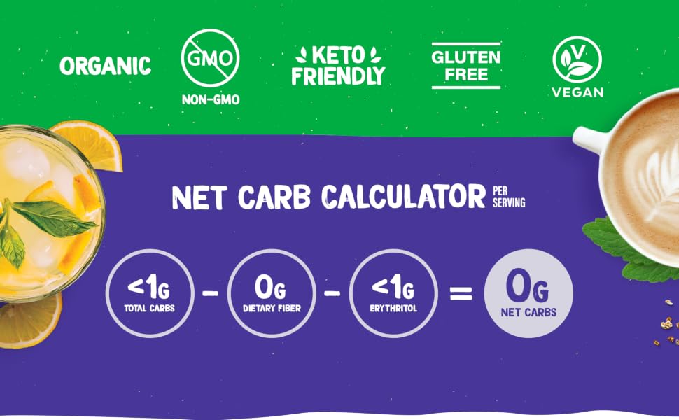 Net Carb Calculator