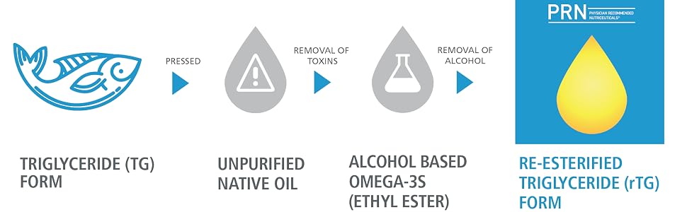 PRN formula best use recommended