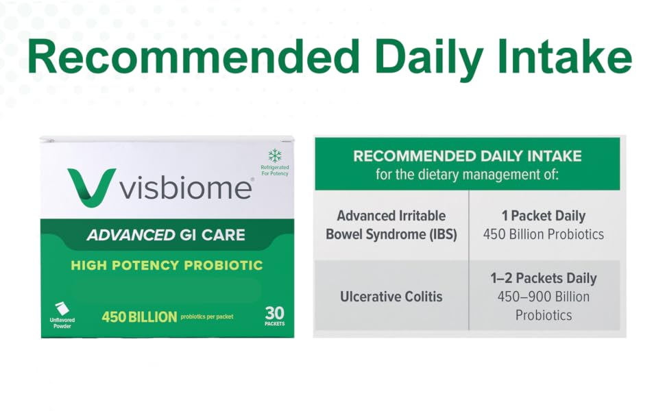 Recommended Daily Intake