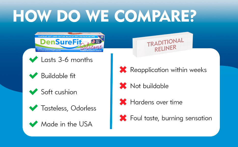 densurefit reliner kit Made in USA