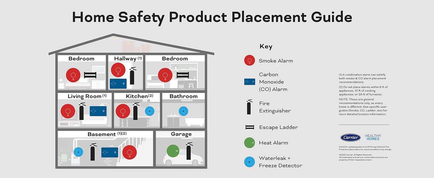 Kidde Carbon Monoxide Detector 900-CUAR