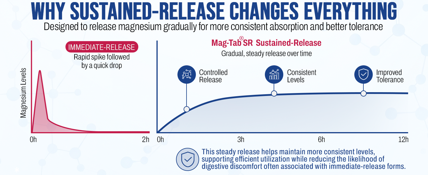 Why Sustained Rrelease Changes Everything-1