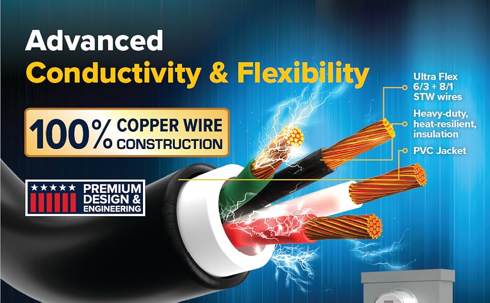 Power Grip; RV extension Cord; Camco; RV electrical accessories; Camper electrical