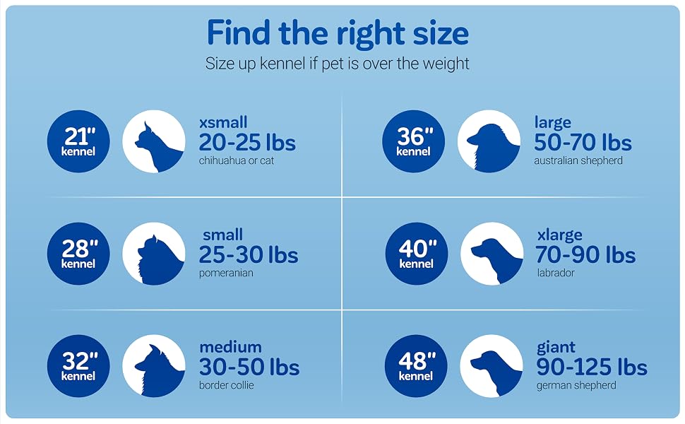 pet size
