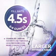 Home Master, clean water, filtration system, RO, reverse osmosis, chloramines, chlorine