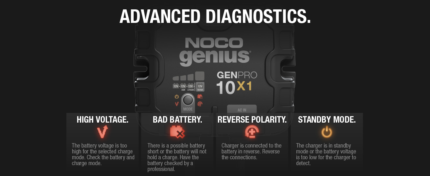 NOCO Genius GENPRO10X1, 1-Bank, 10A, Smart Marine Charger, 12V Onboard Battery Charger, Maintainer