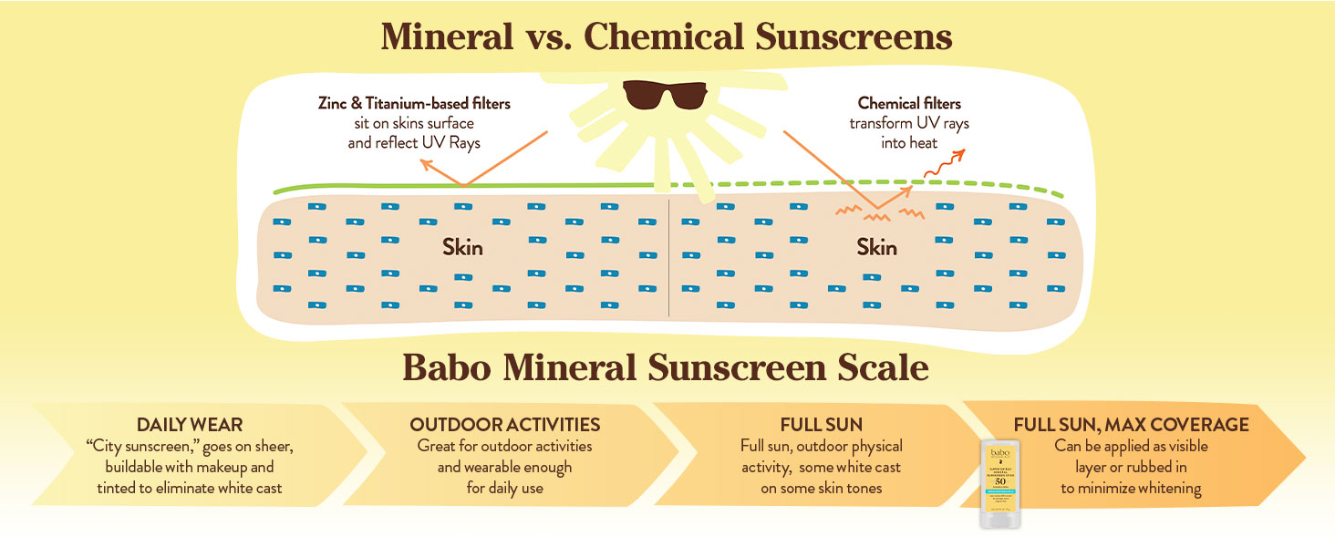 spf50 stick