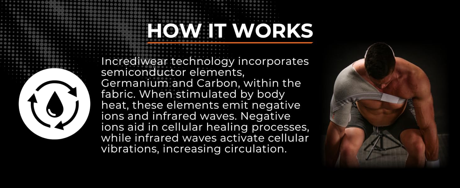 Incrediwear's innovative technology integrates semiconductor elements into the fabric.
