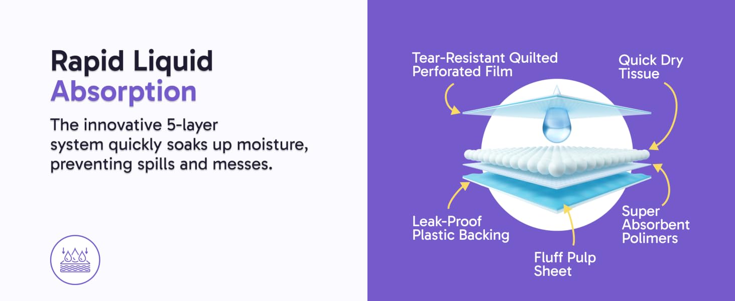 Rapid Liquid Absorption