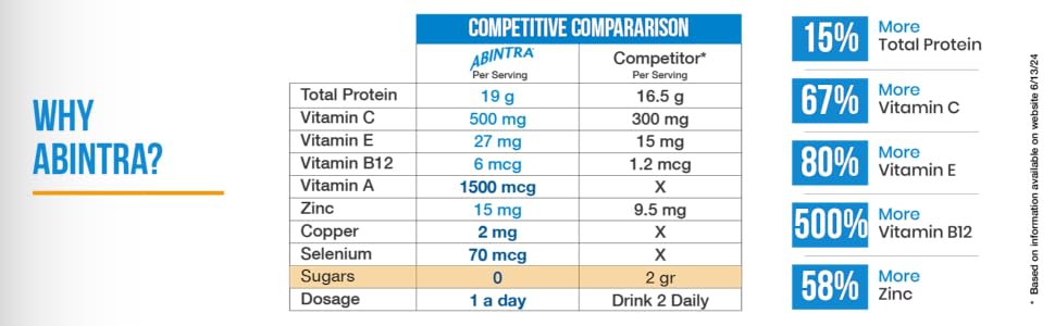 abintra wound healing support