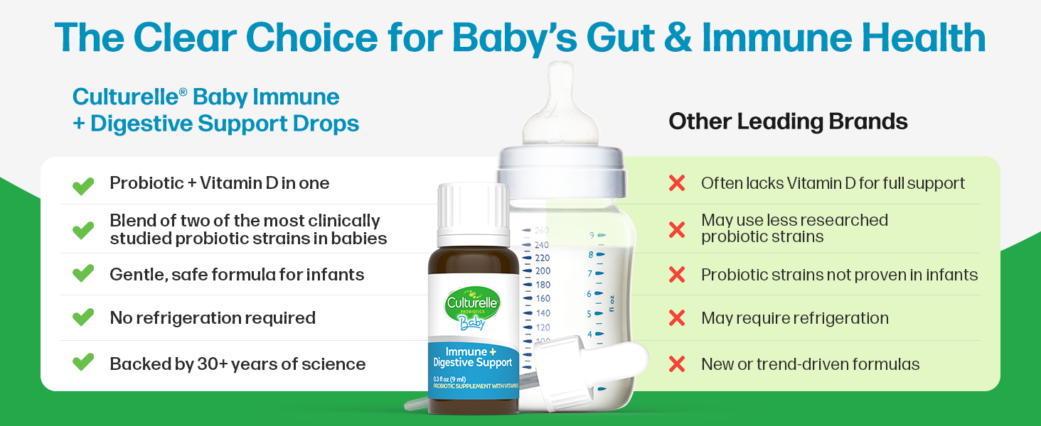 Culturelle Baby Probiotic Drops + Vitamin D, Immune &amp;amp; Digestive Health Support for Babies
