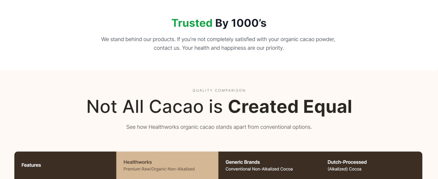 cacao powder lb cacao powder bulk cacao powder dark chocolate cacao powder pure cacao powder organic