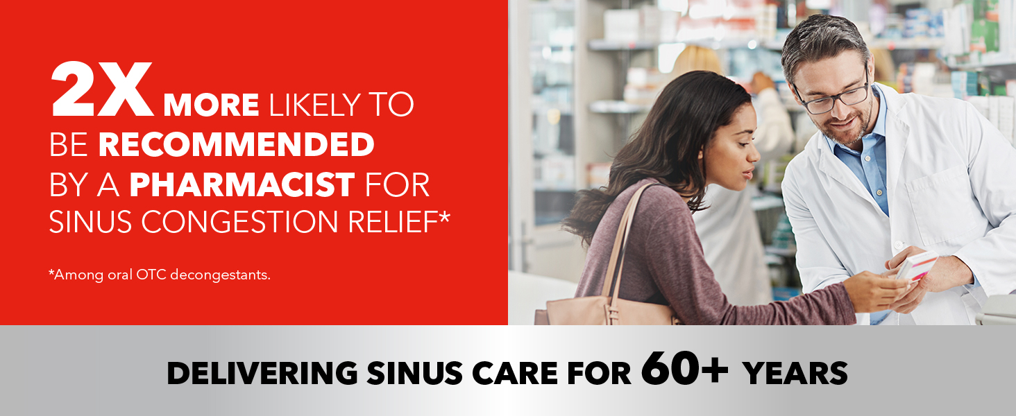 Sudafed is 2x more likely to be recommended by a pharmacist for sinus congestion relief