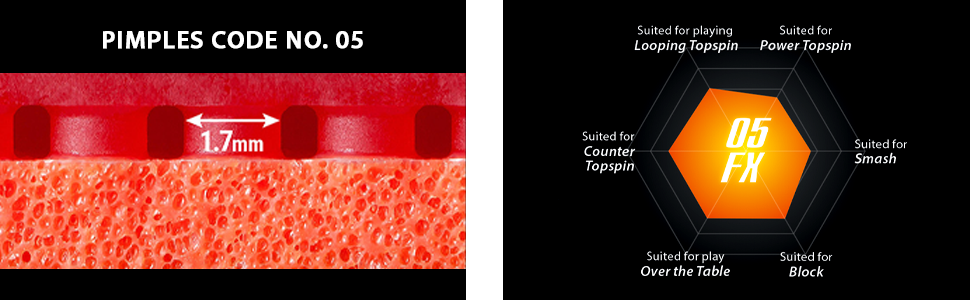 Pimples code number 05