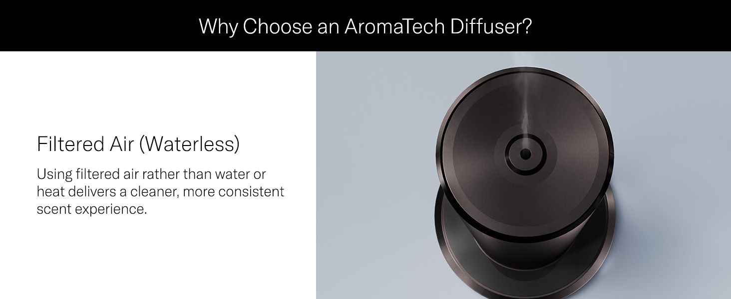 Filtered Air (Waterless)