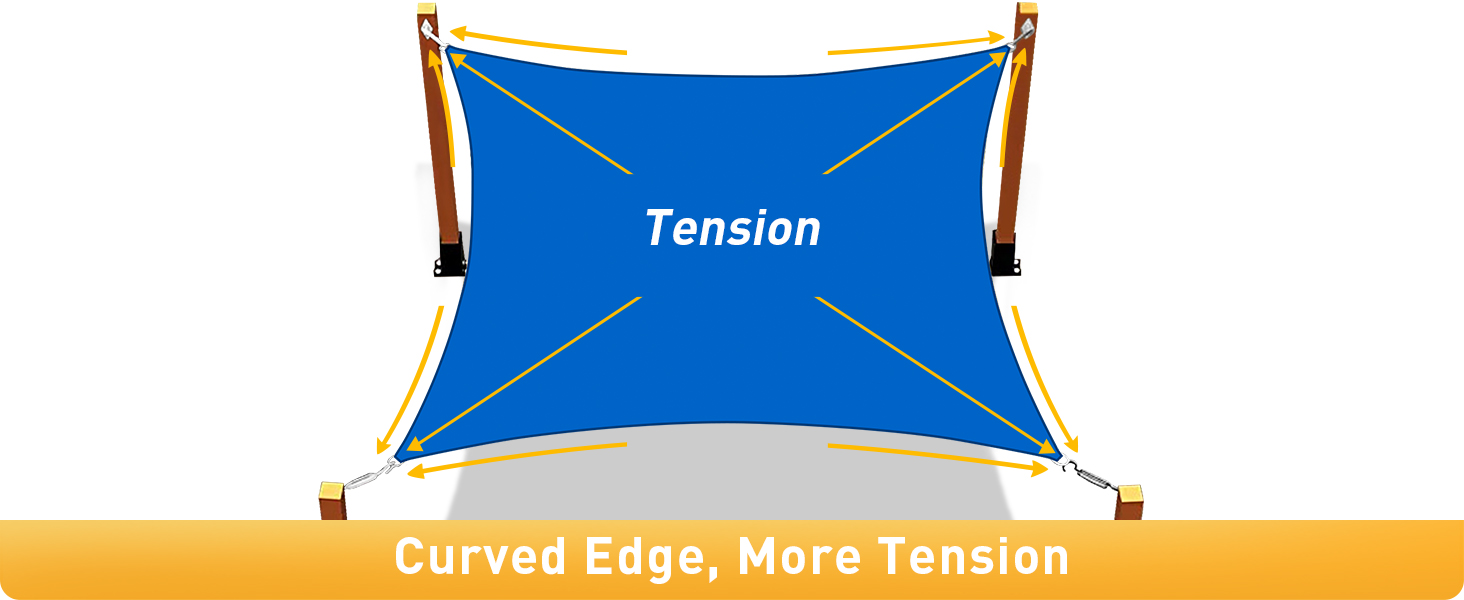 Curved Edge,More Tension