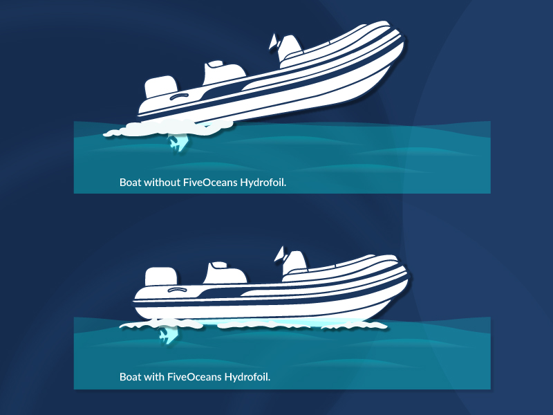 five oceans hydrofoil for outboards