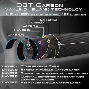 carbon