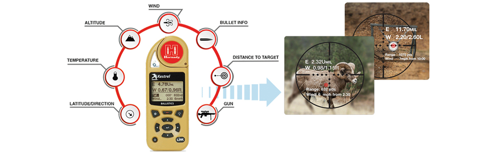 hornady specs