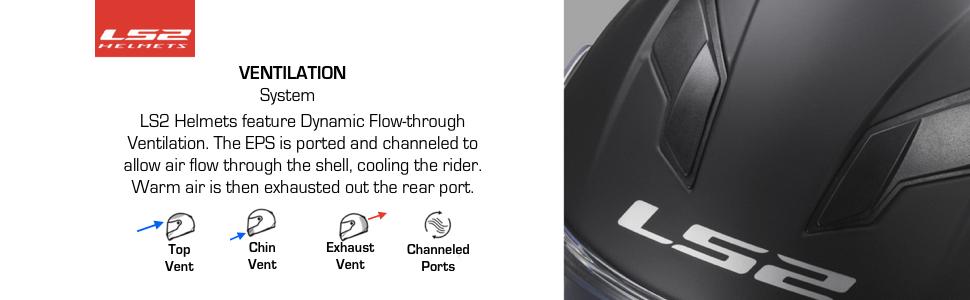 LS2 Helmets flow-through ventilation, Stream, Bell Qualifier, Scorpion EXO 500, HJC CL17
