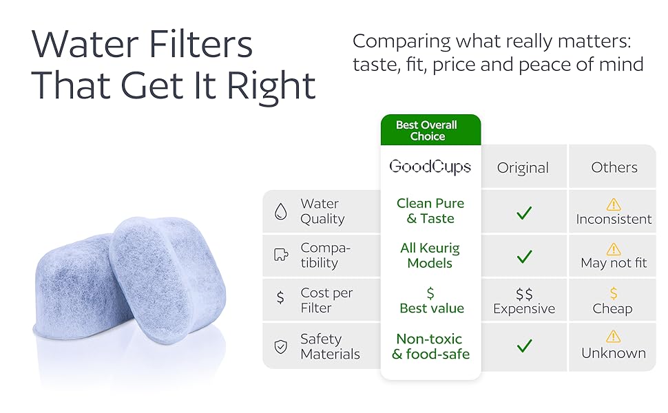 Difference between charcoal water filters