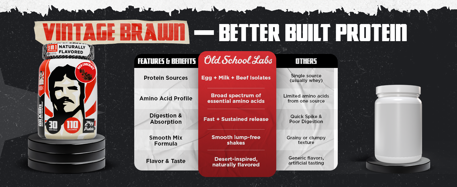 beef isolate protein powder beef protein powder grass fed animal based protein powder beef protein