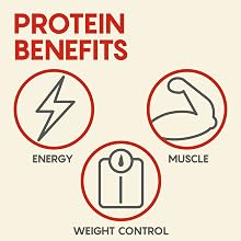 Protein Benefits