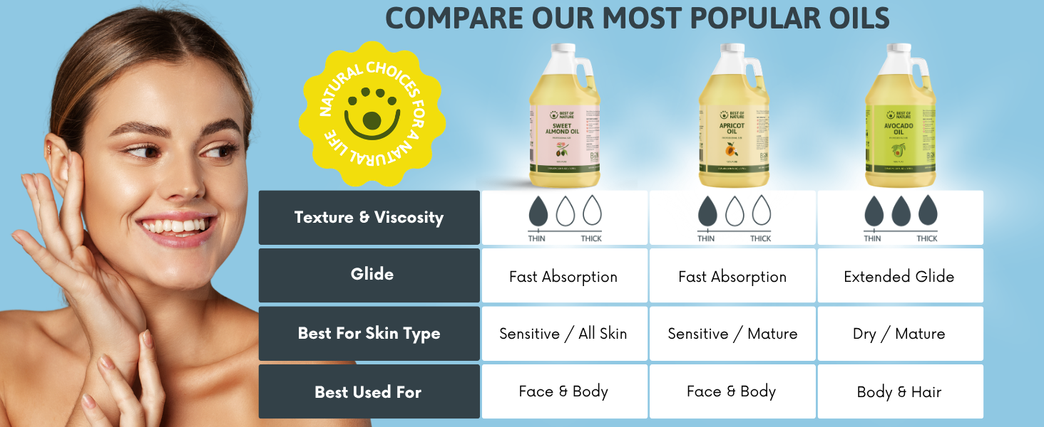 Best of Nature Carrier Oils - Almond, Apricot, Avocado, Fractionated Coconut, Grapeseed, Olive
