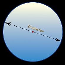 for correct size measure the diameter