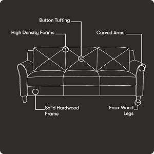 Sofa Features