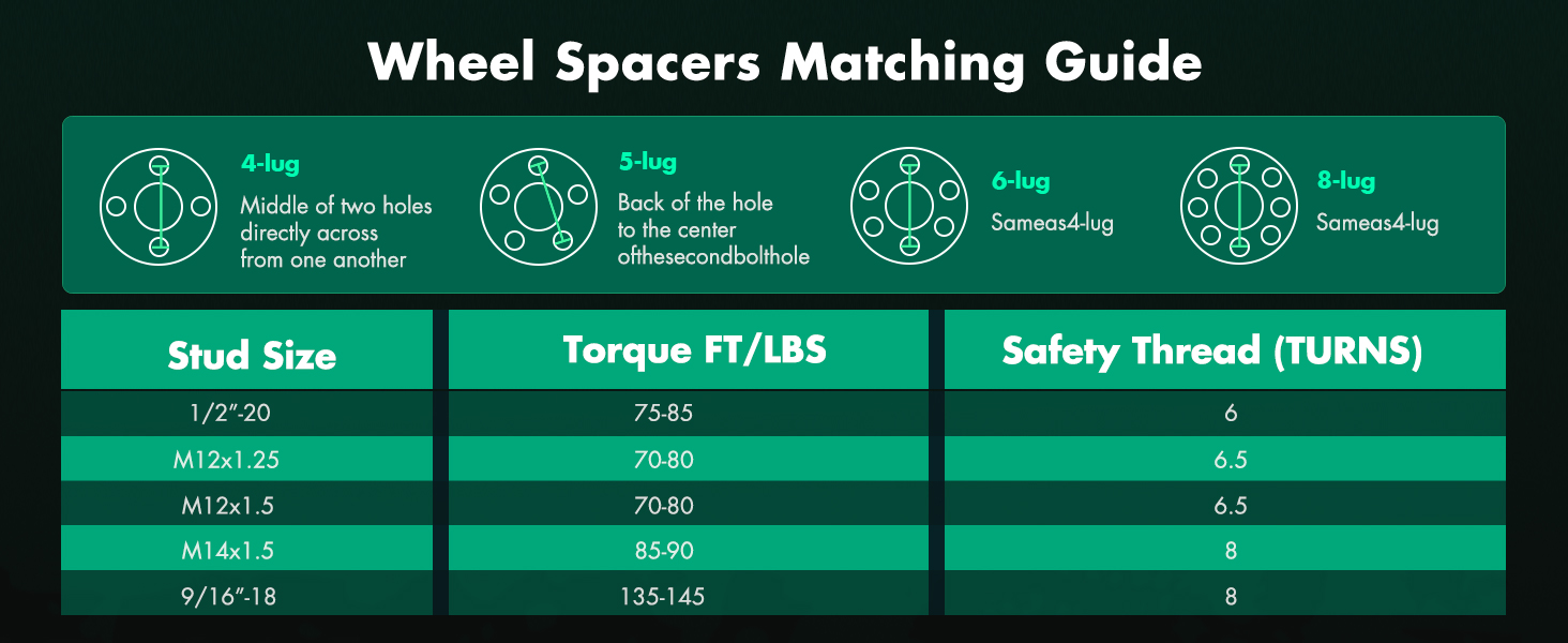 wheel spacers