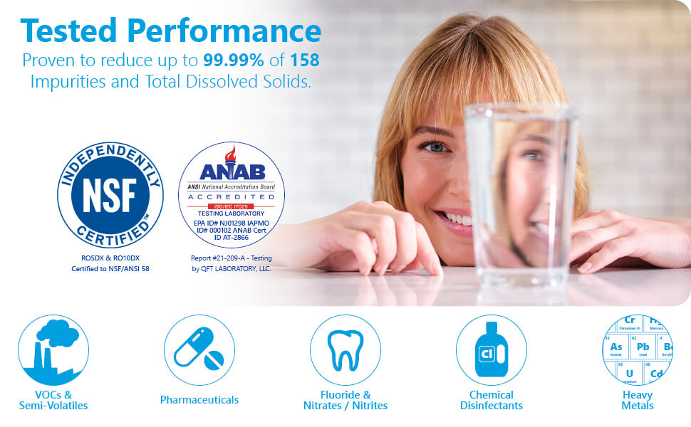 Tested Performance