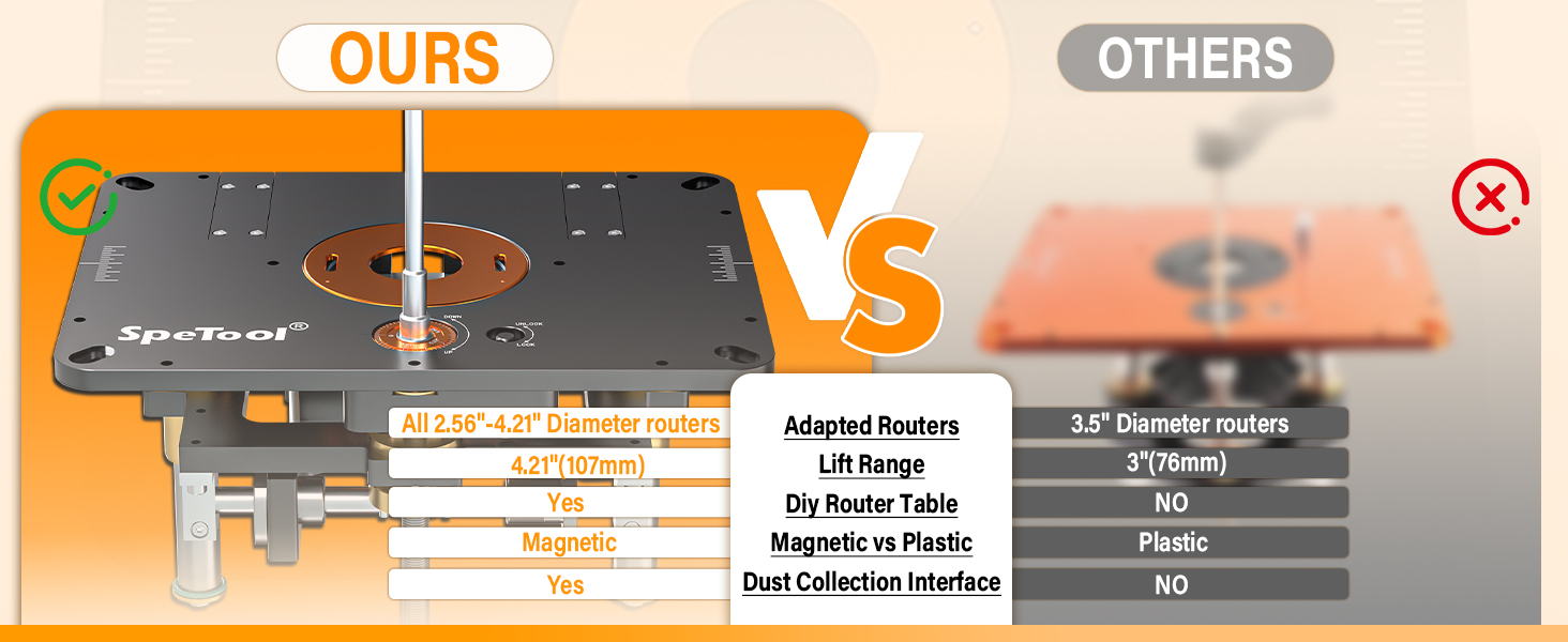 ROUTER LIFTS
