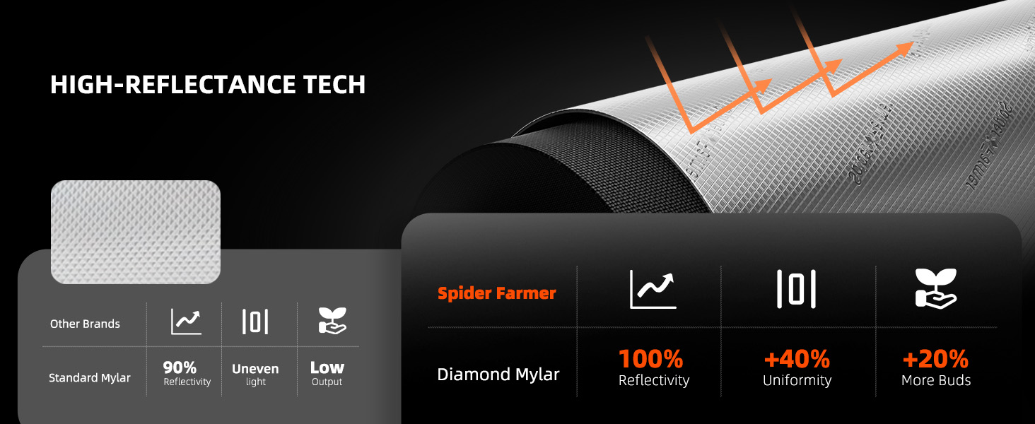 Reflective Diamond Mylar