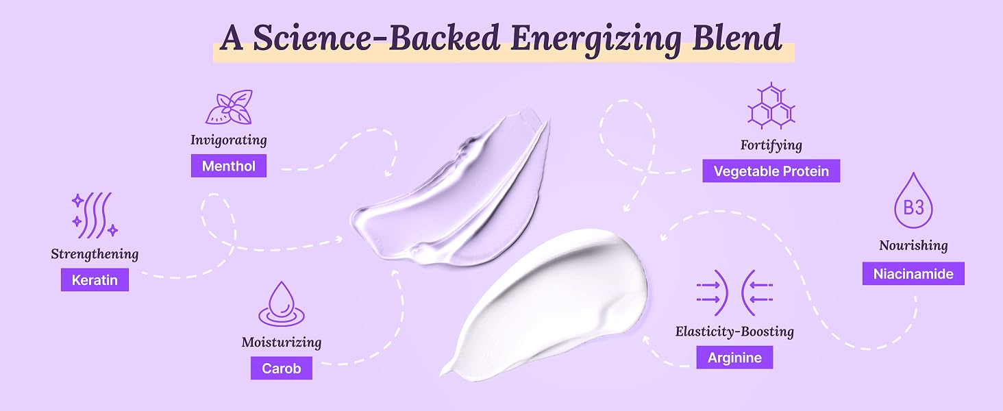 Keranique volumizing shampoo and conditioner ingredients, such as niacinamide, menthol, keratin.