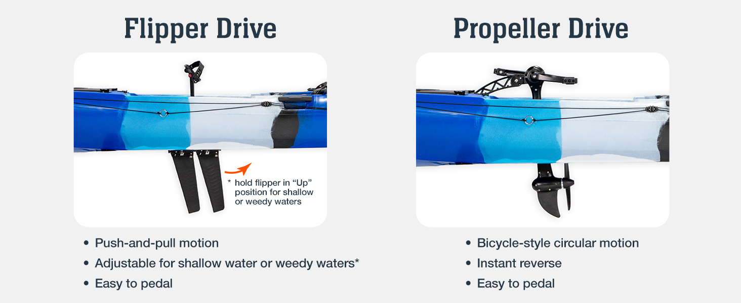 flipper drive is push and pull motion - vs propeller drive is bicycle style motion