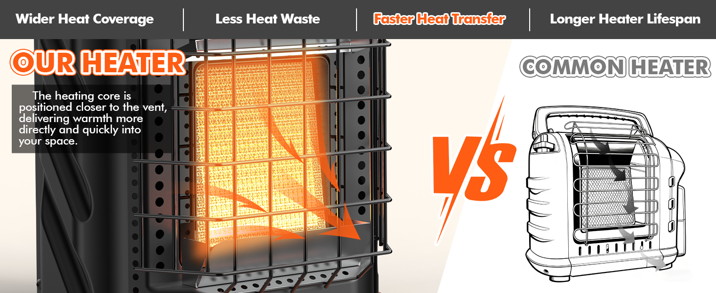 Indoor safe heater