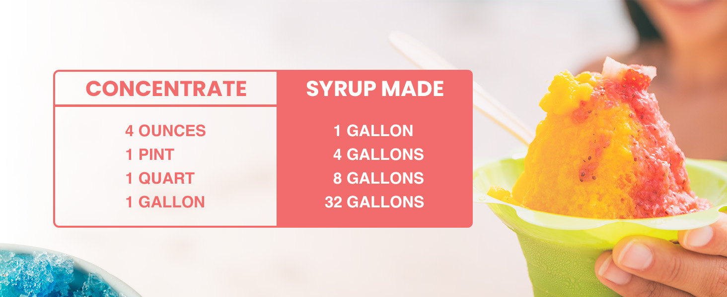 Syrup yield from concentrate chart
