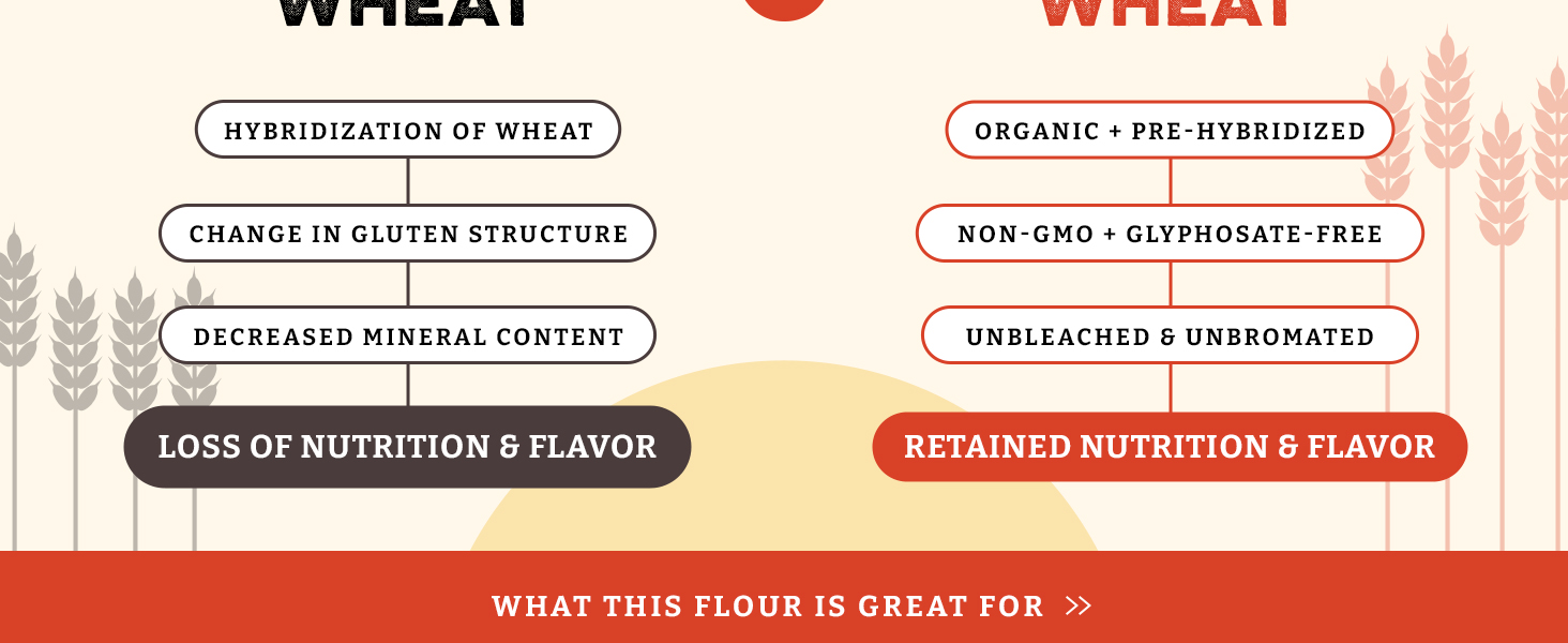 Heritage White Flour
