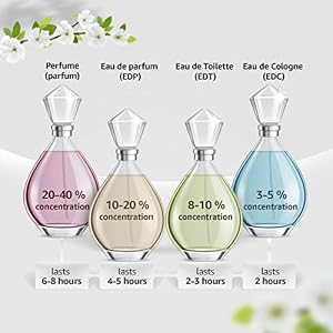 concentration of Eau de parfum