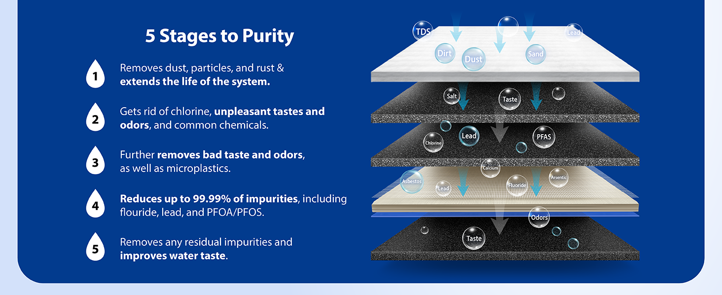 filtration