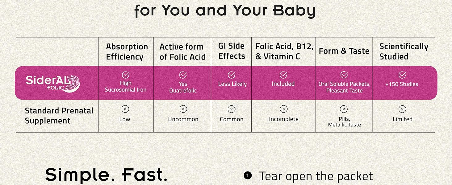 Superior choice of prenatal supplement for women, sucrosomial iron and quatrefolic folic acid