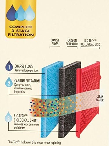 Aqua-Tech Ultra Quiet Power Filter, For Aquariums 20-40 Gallons