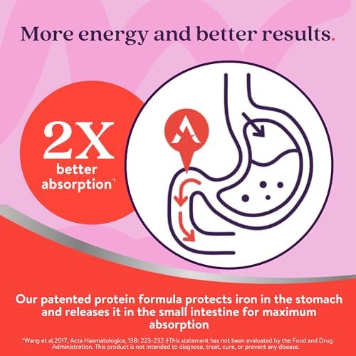 Active Iron Supplement 25mg, Clinically Proven to Increase Iron, Gentle | Optimum Absorption Iron Pills, Increases Energy Levels, Non-Constipating, Avoids Nausea, 60 On-the-Go Foil Protected Capsules