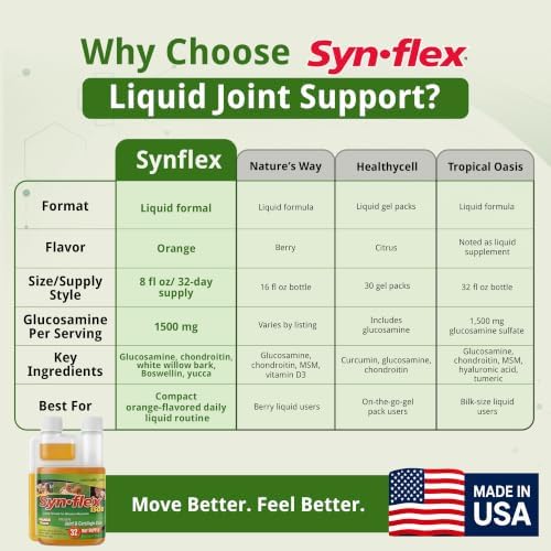 Synflex Joint Support Supplement 32-Day Supply 8oz | Liquid Glucosamine 1500mg & Chondroitin | HSA/FSA High Concentration Orange Flavor with White Willow Bark, Manganese & Boswellia for Men & Women