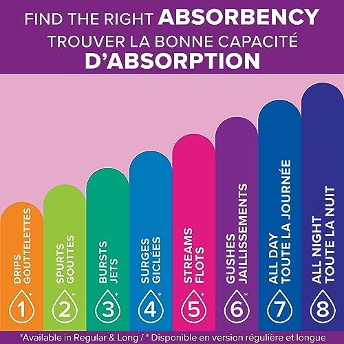 Poise Maximum Absorbency Pads with Leak-Block Sides, 14 Count
