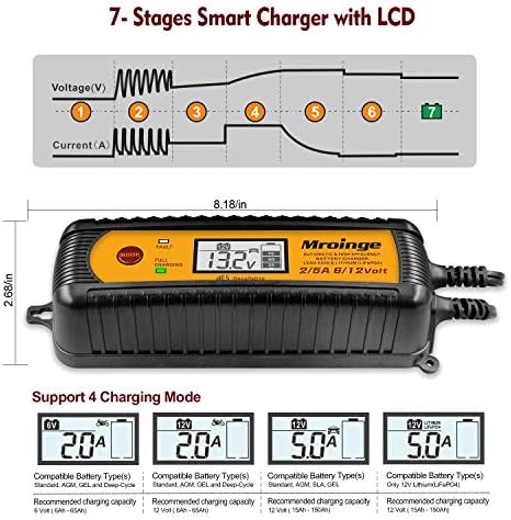 Smart Battery Charger, Mroinge 5A 6V/12V Automatic Battery Charger/Maintainer/Desulfator for Cars, SUVs, Trucks and More